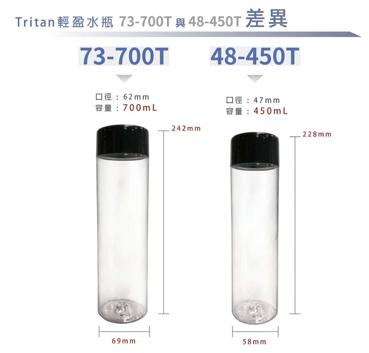 Tritan-73-700T_.Tritan-48-450_T